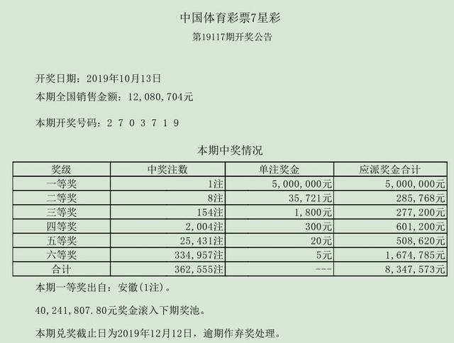 DP23.900引爆市场！白小姐一码中期期开奖结果查询，助你提前锁定财富密码，错过即后悔！