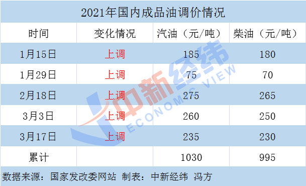 2025年油价首次下调，车主狂欢还是暗藏玄机？真相令人意外！