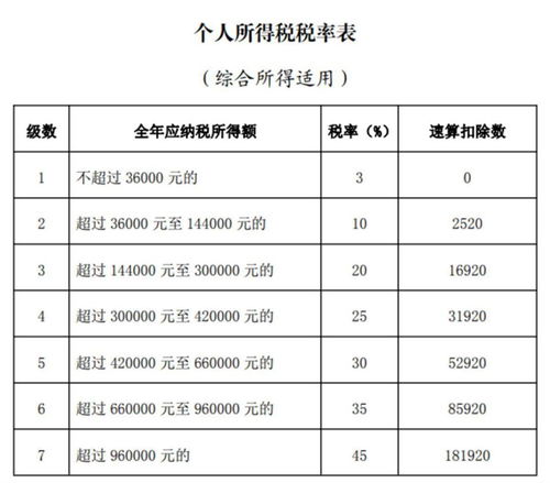 惊！个税年度汇算预约竟有这些隐藏福利？错过后悔一整年！