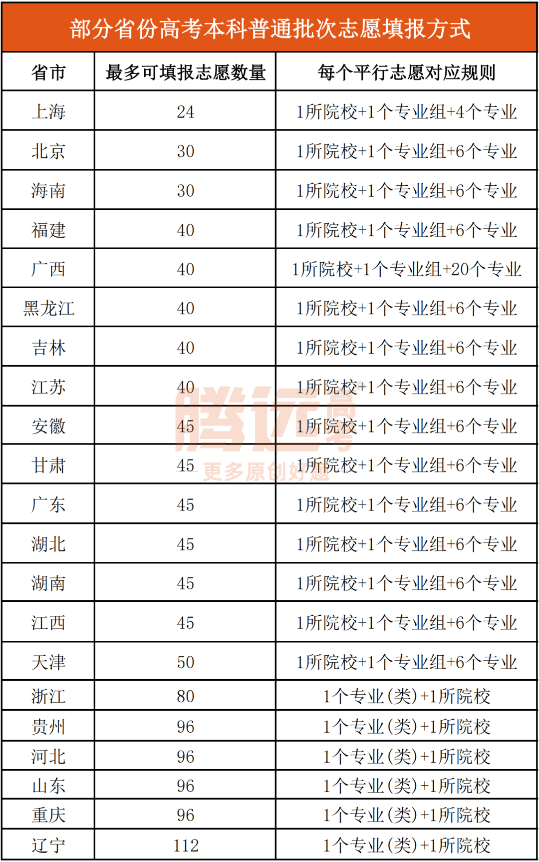 震惊！2025年这8省份竟不再分文理科，考生命运将如何改写？！