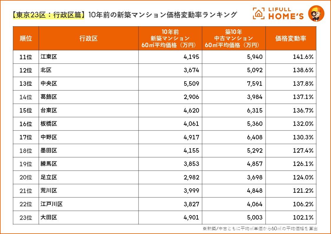 震惊！日本公寓均价暴跌7%，背后真相令人坐立不安！