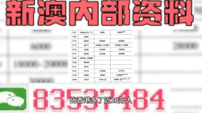 2025新奥精准资料免费大全078期