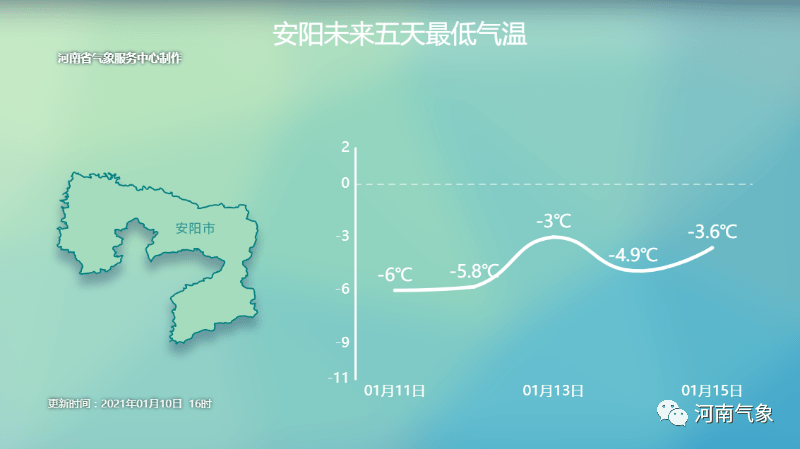 惊！下周气温狂飙20℃，回暖大反转，你准备好了吗？