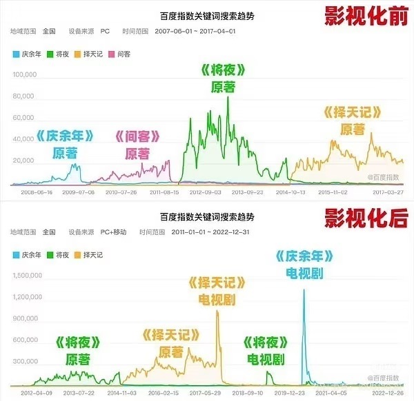 惊！一部剧竟狂赚10亿！背后隐藏的秘密让所有平台‘眼红’！