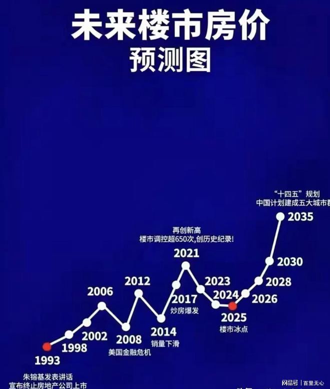 2025年房价大揭秘，涨还是跌？背后的真相让人心惊！