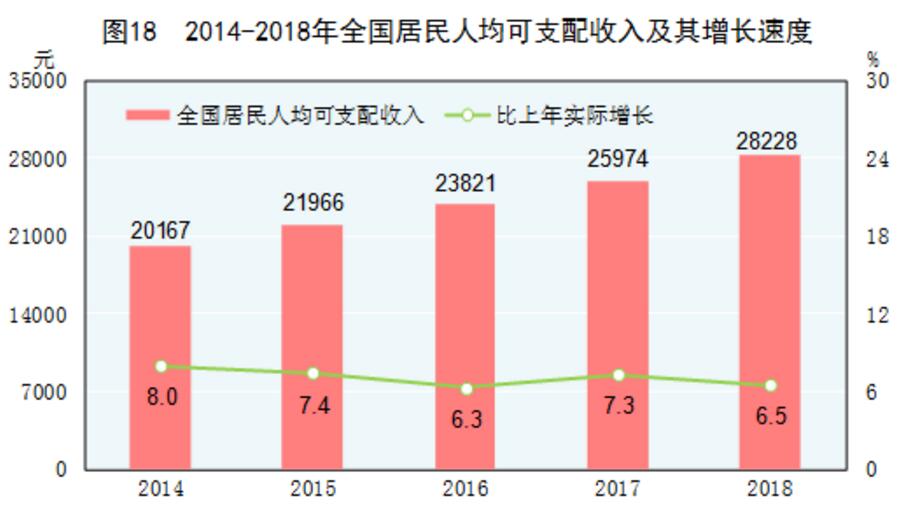 23119元！农民收入大涨的背后，藏着哪些不为人知的秘密？