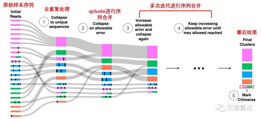 医院接入DeepSeek，患者命运将如何被改写？揭秘医疗AI背后的惊天变革！