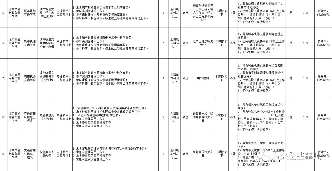 高校聘初中学历人员