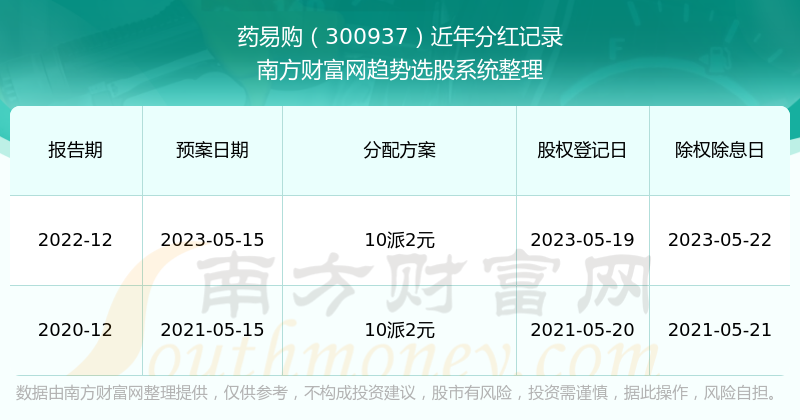 2025年新澳开奖记录