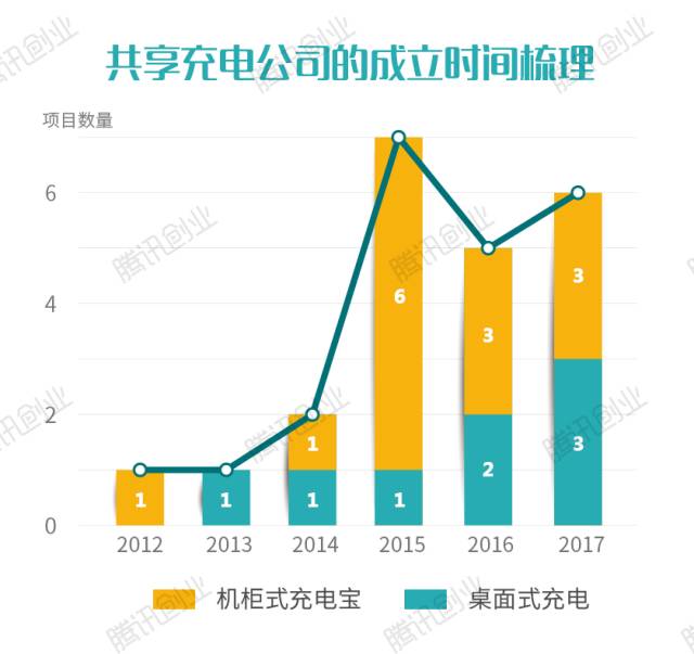 震惊！这家充电宝公司竟有494名员工年入超百万，背后的秘密竟然是......