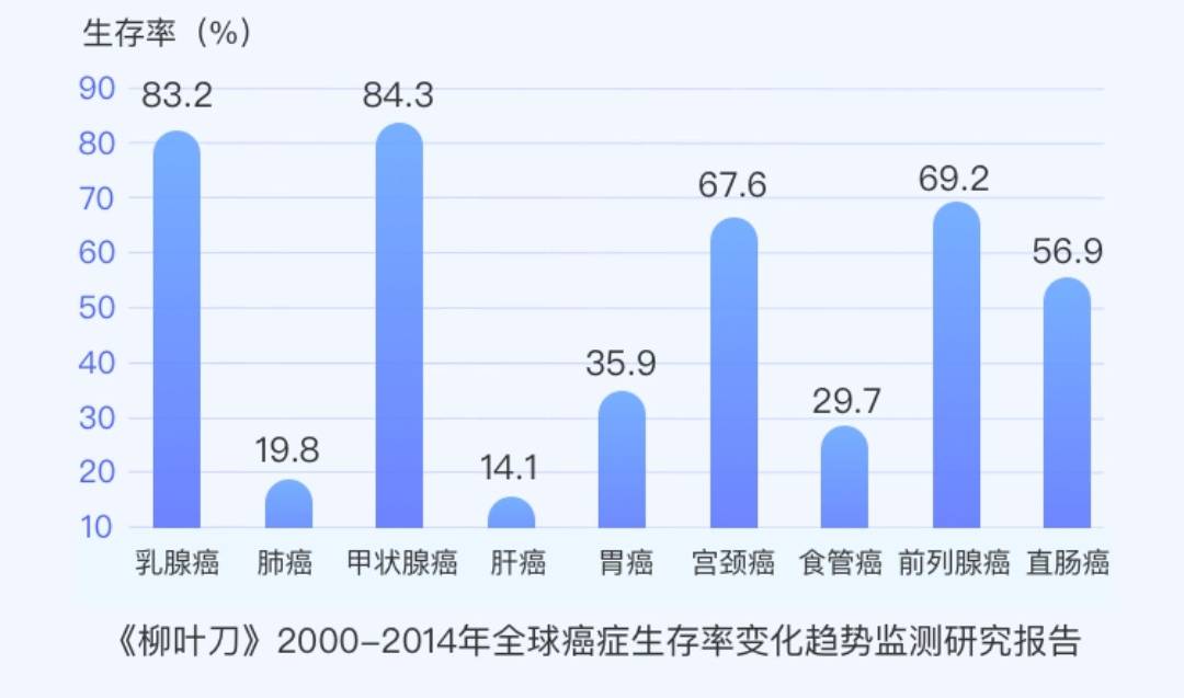 触目惊心！乳腺癌死亡人数飙升68%，我们还能忽视多久？