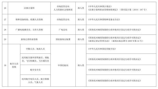 震惊！考了这些证书竟然能省下几千块！个税扣除的秘密终于曝光！