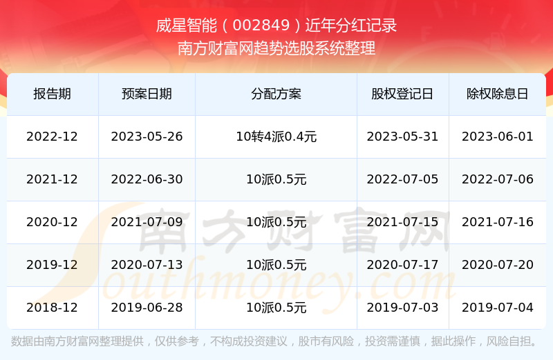 惊！2025年新澳开奖记录揭秘，深化客户洞察竟藏‘15.768进阶款’超级彩蛋？！