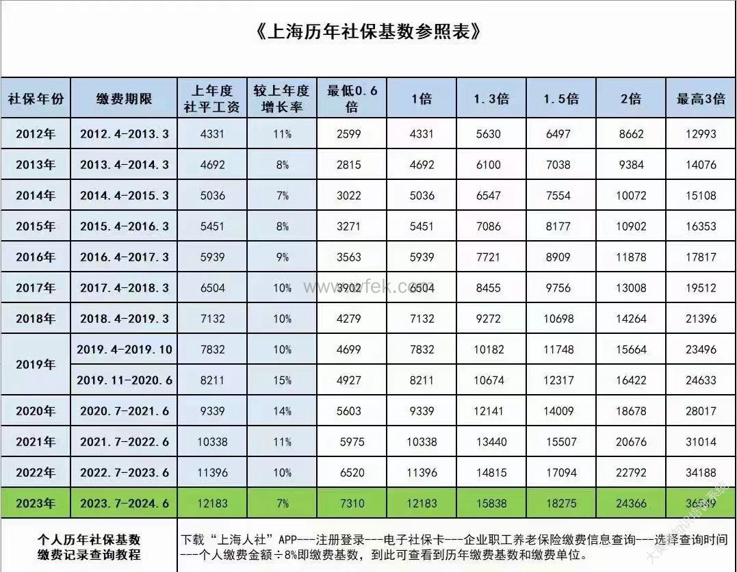 人口警报拉响！上海2024生育率0.7二、未来谁来守护这座城？