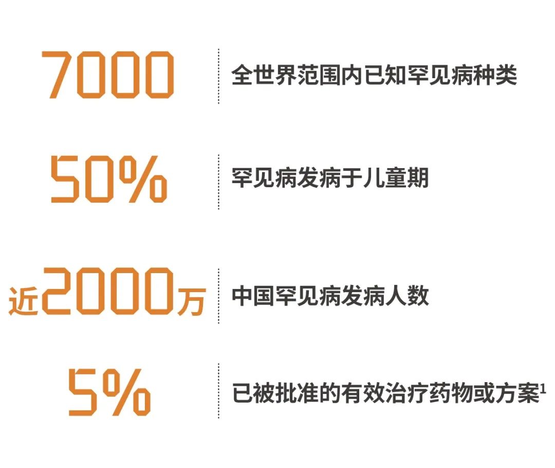 震惊！国际罕见病日揭秘，80%罕见病竟源于基因缺陷，你家的基因安全吗？