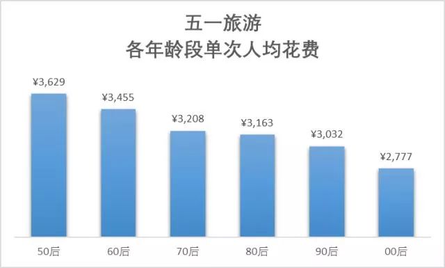 惊！人均单次出游竟花1024元？背后真相令人深思！