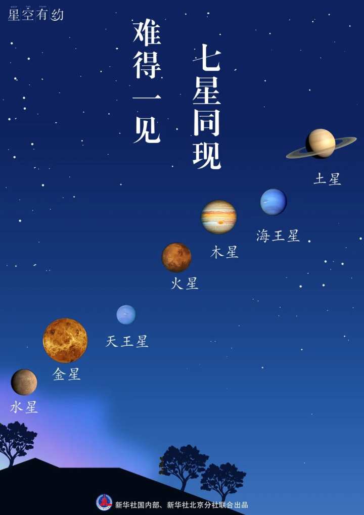 专家揭秘，七星连珠肉眼竟只能看到3颗？真相让人大吃一惊！