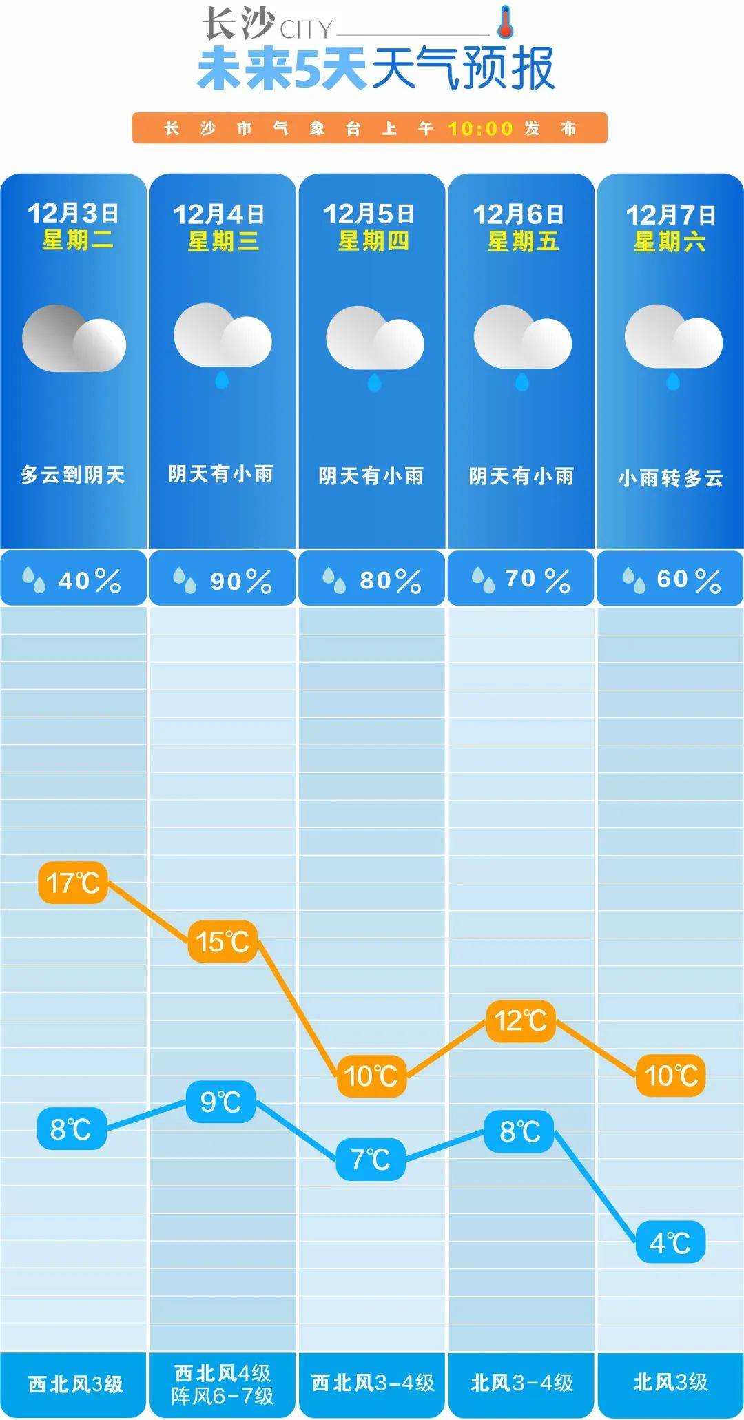 温暖瞬间消失！暴跌20℃大跳水，全国气温或将迎来‘冰火两重天’，你准备好了吗？