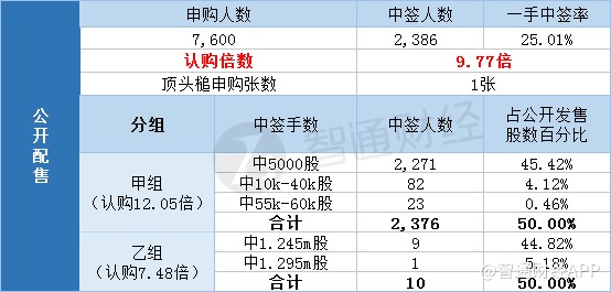 惊！蜜雪集团中签率仅8%，谁将成为幸运儿？揭秘背后玄机！