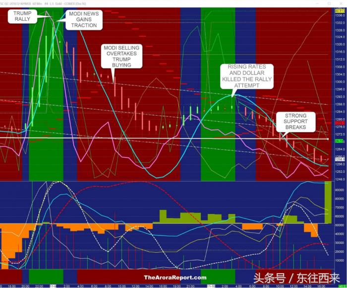 惊魂！金价暴跌，囤10公斤黄金竟被套牢，投资者泪崩求助！