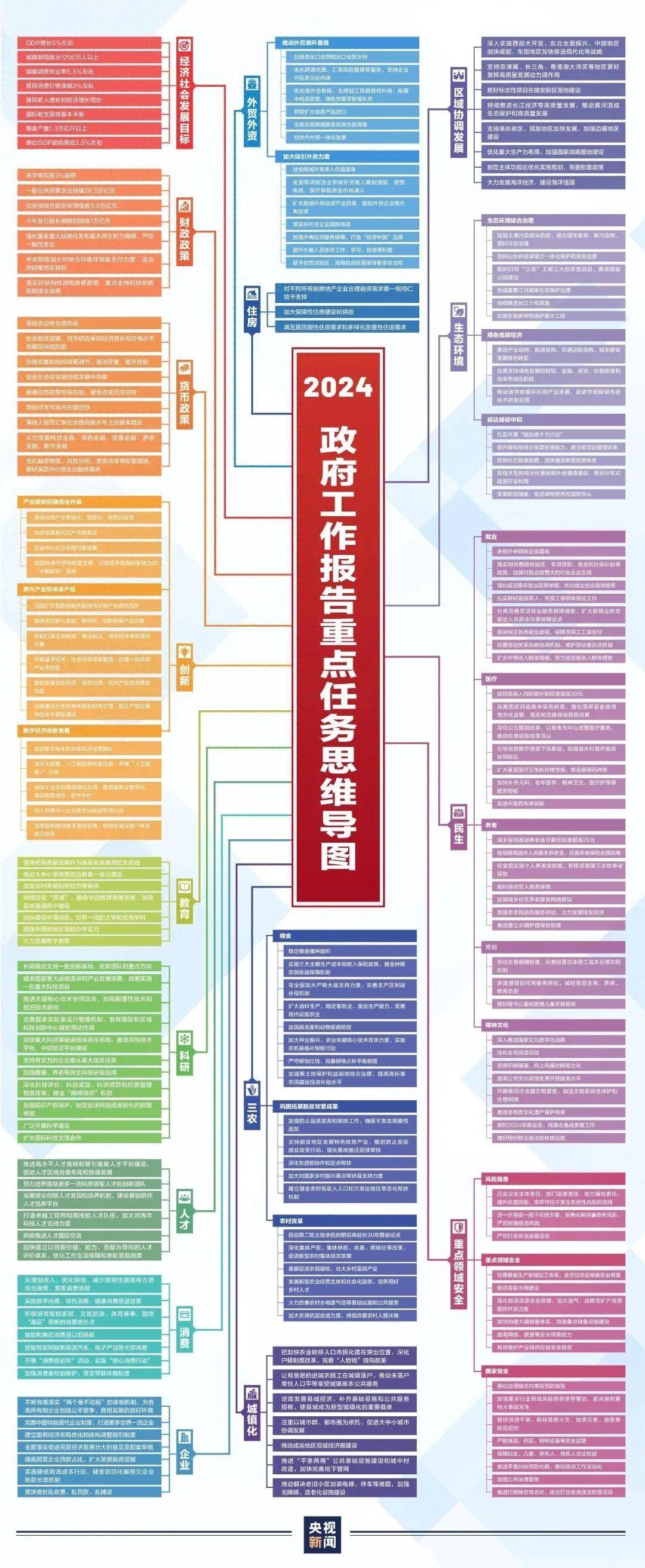 惊！政府工作报告暗藏这些彩蛋，看完我直呼内行！