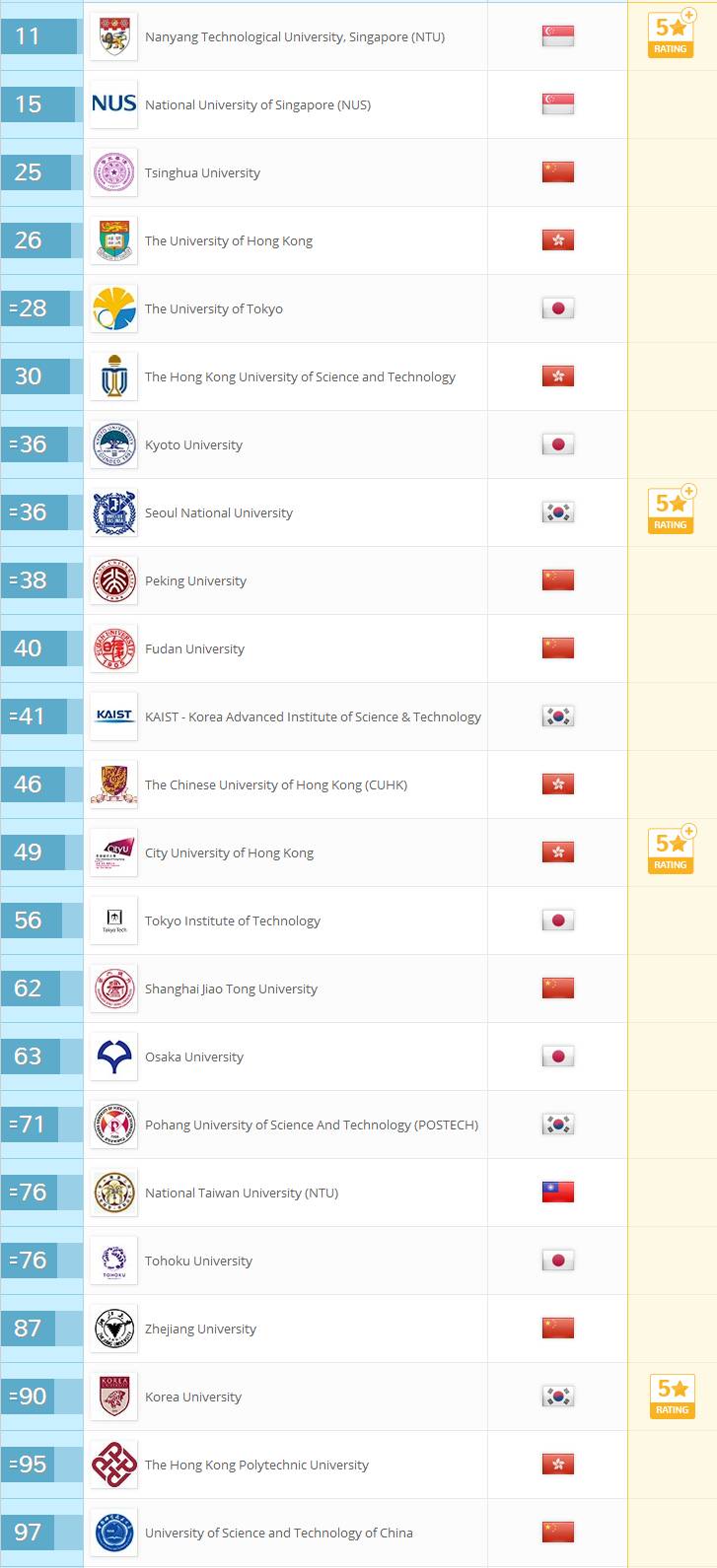 惊心动魄！三所顶尖学府录取背后的秘密，京都大学数据科学/东大情报理工CS/东大复杂理工，我是如何逆袭的？