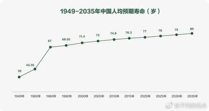 震惊！中国人均寿命突破79岁，背后竟藏着这些长寿密码！