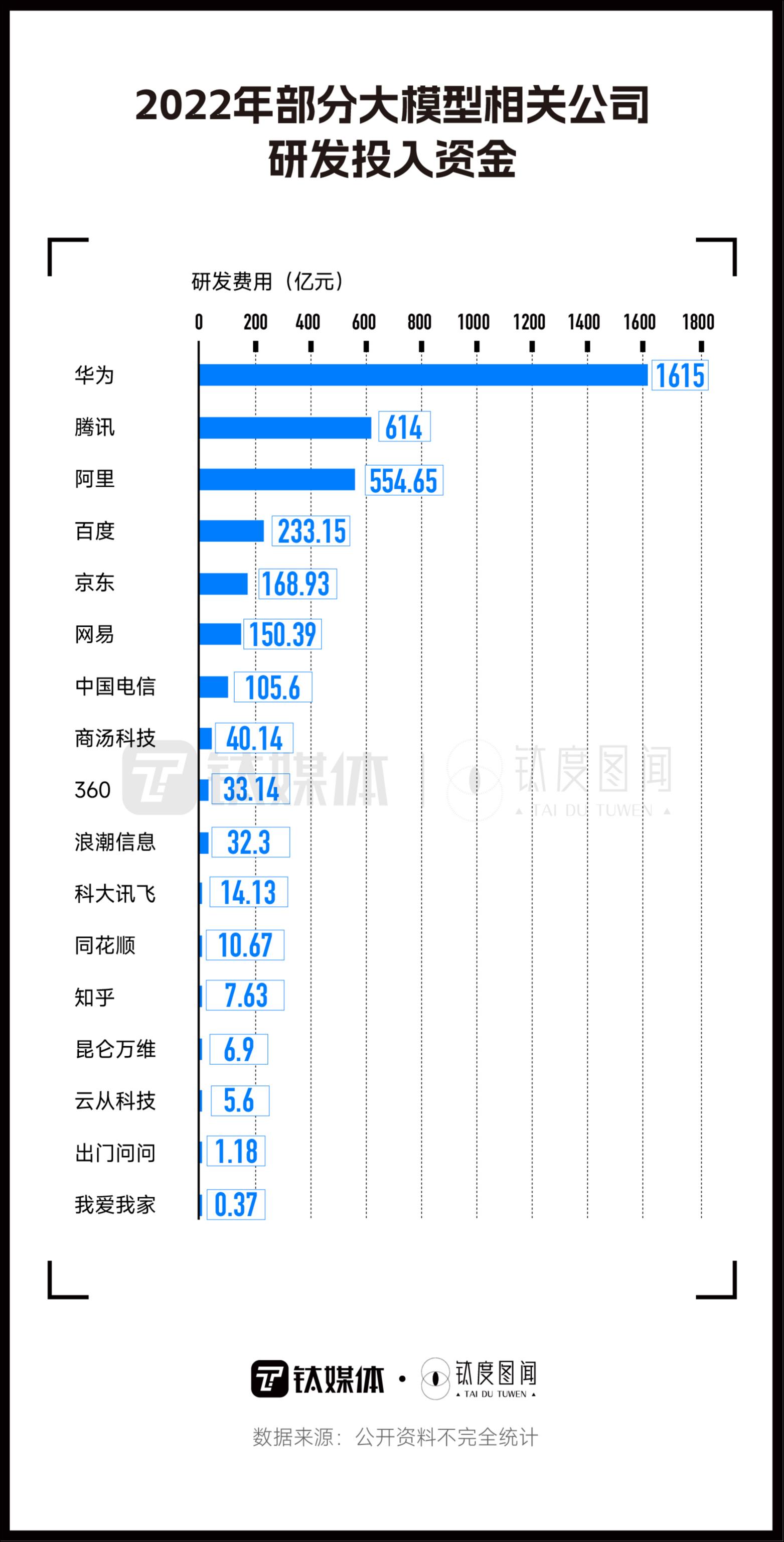 惊！全球AI大乱斗，国产AI竟成黑马，改写格局势不可挡？