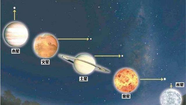 惊！2025年七星连珠+日月食，天象奇观预示重大转折，你准备好了吗？