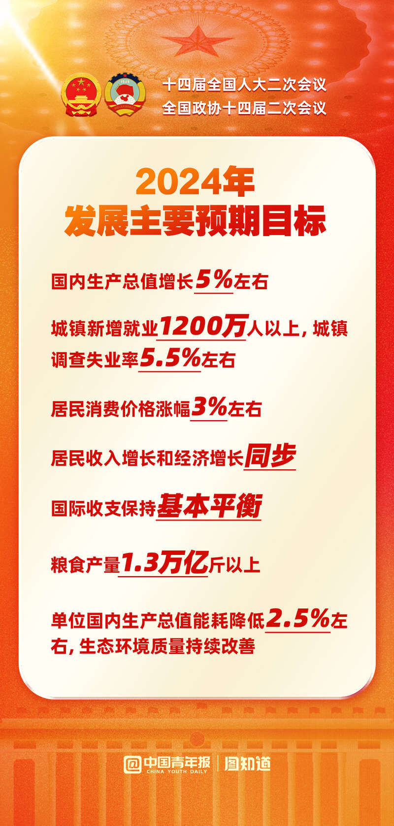 重磅！政府工作报告全文震撼公布，这些隐藏彩蛋将改变你的生活！