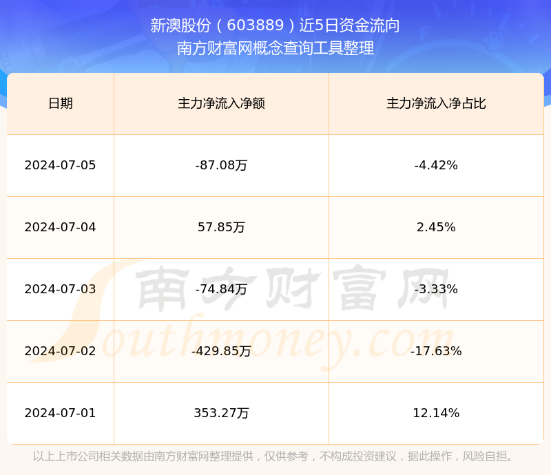 2025年3月14日 第4页