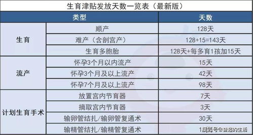 江苏生育津贴不用准备材料直接到账