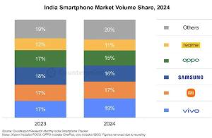 震惊！印度手机市场被中国品牌‘血洗’，前五强竟占四席，本土品牌何去何从？