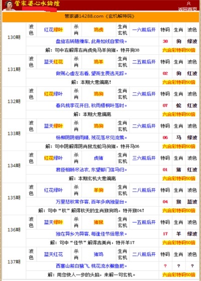 震惊！二四六香港管家婆生肖表内部数据泄露，Superior79.221预测市场将迎来巨变！