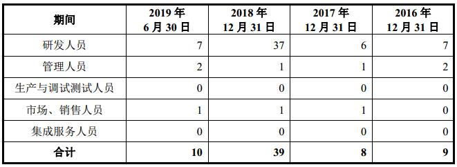 深圳:买房家庭最高可贷231万元