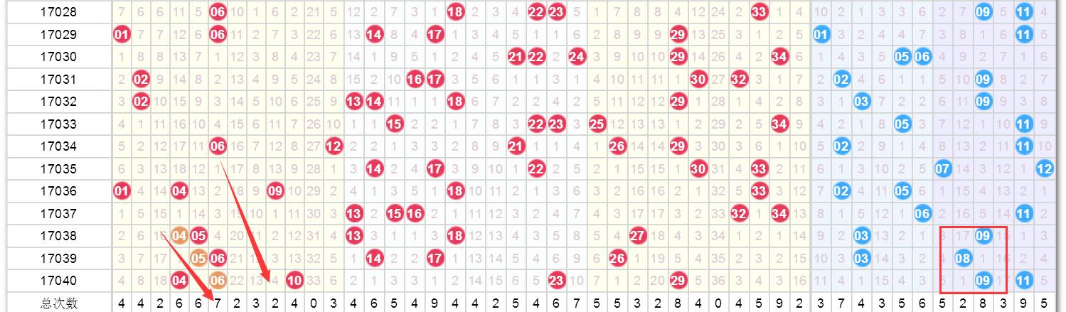 惊爆！2025老澳门开奖记录表暗藏玄机，2D60.493背后竟隐藏着这样的机遇与挑战！