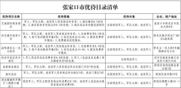 “海关将对进口煤炭延迟检查”不实