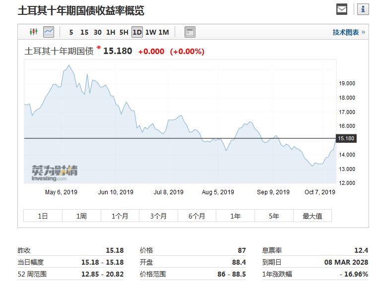 惊魂时刻！土耳其股债汇三杀，全球市场或将迎来黑天鹅？