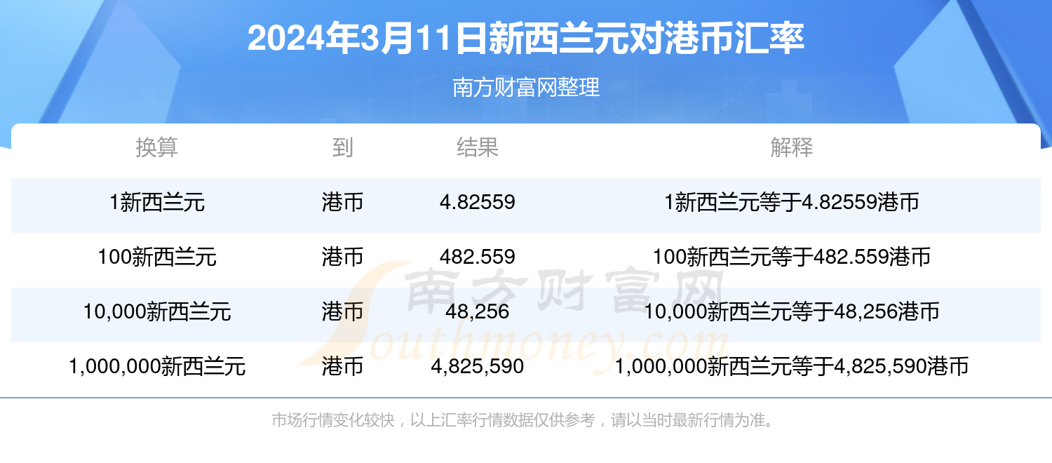 震惊！2025年新澳门天天开奖免费查询暗藏玄机，RX版63.126揭秘市场潜规则，真相令人不寒而栗！