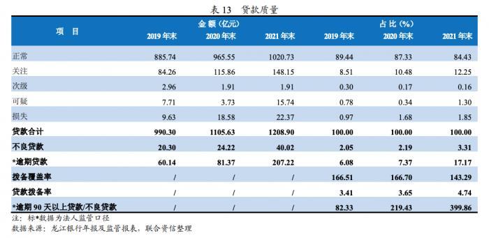 个人互联网消费贷上限提高至30万