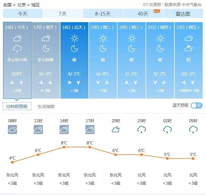 惊！北京气温卷到全国第一、背后真相让人直冒冷汗！