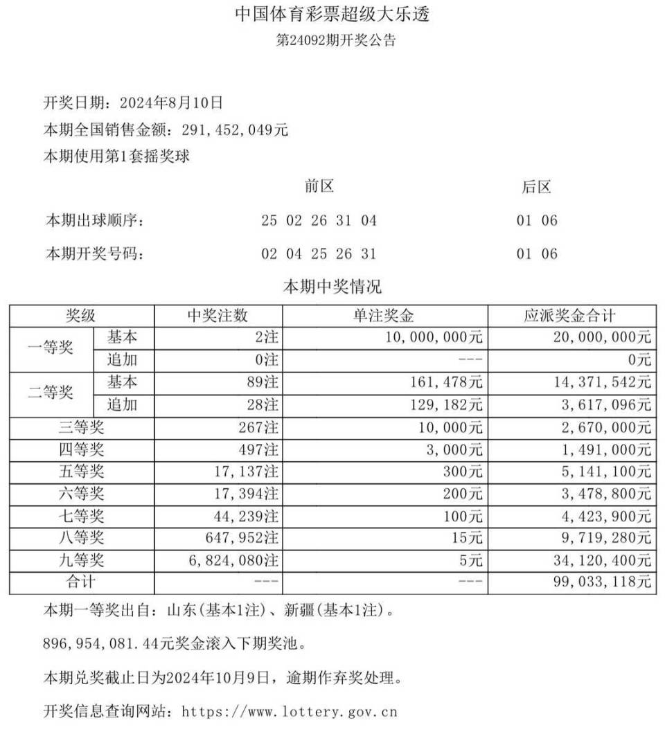 震惊！新澳门今期开奖结果查询表图片曝光，限量款97.660竟暗藏宇宙奥秘，星辰之谜即将揭晓！